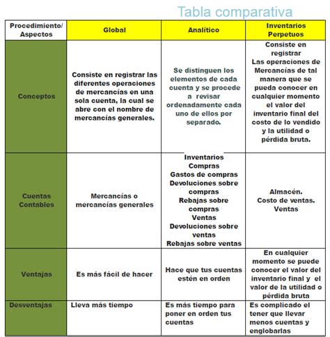 Cuadro Comparativo De Los Tipos De Contabilidaddocx Cuadro Images