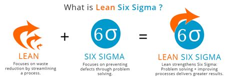 What Is Lean Six Sigma Park City Bookkeepers®