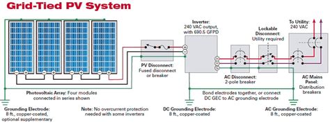 Solar Panel Array Wiring Diagram Ecoens