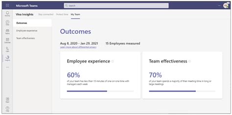 Viva Insights Insights For Managers Microsoft Learn