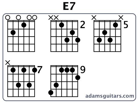 E7 Guitar Chords From