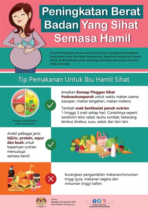 Amalan pemakanan yang betul dapat menjadikan kualiti hidup lebih berkualiti. Wanita Hamil | Bahagian Pemakanan