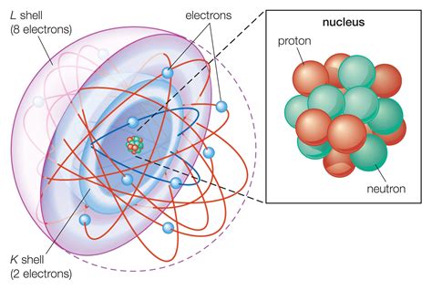 Electron Shell Chemistry And Physics Britannica