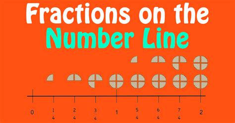 Fractions On The Number Line Teachablemath