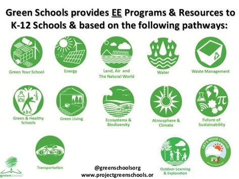 Green Schools 2015 2016