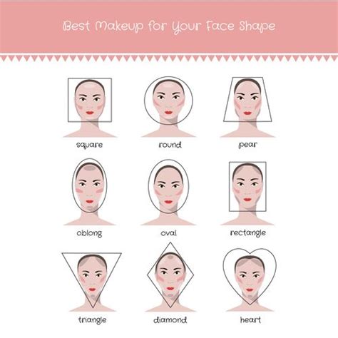 The Ultimate Guide For Choosing Makeup Based On Your Face Shape