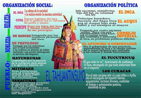 El Tahuantinsuyo O Imperio Inca Resumen De Su Historia Organizaci N Hot Sex Picture