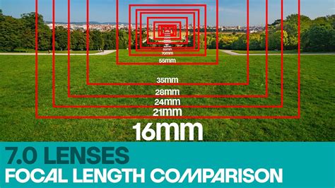 Lens Zoom Comparison Choosing The Best Lens For A Scene A Comparison