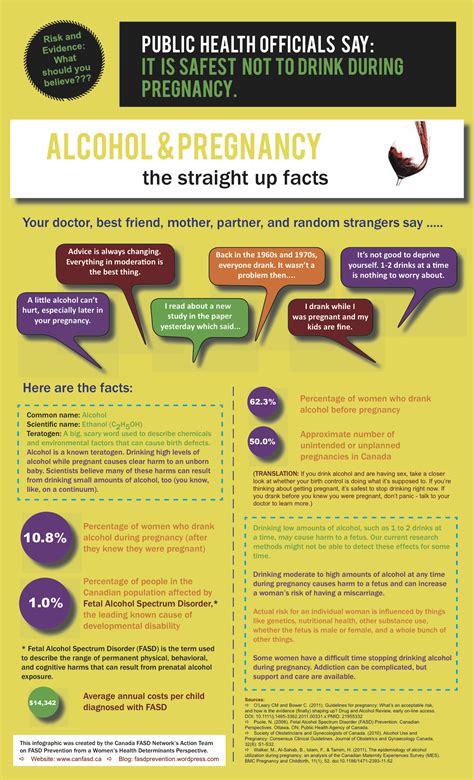 Alcohol And Pregnancy The Straight Up Facts