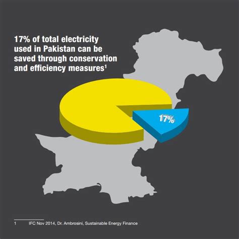 7 Facts About Pakistan S Energy Crisis And How You Can Help End It