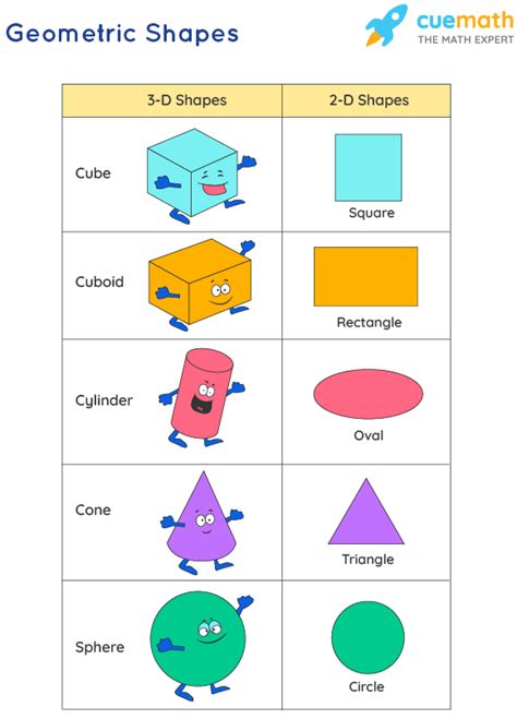 Geometric Shapes Definition Types List Geometric Figures