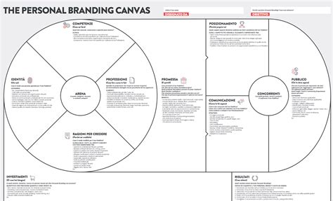 Identify And Cultivate Your Personal Value Proposition The New PersonalBrandingCanvas T