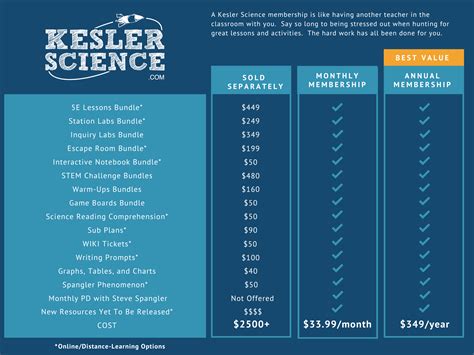 Kesler Science Membership