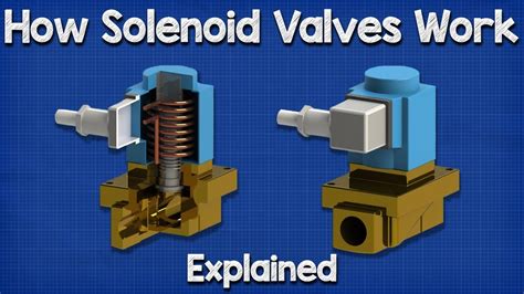 How Solenoid Valves Work Basics Actuator Control Valve Working