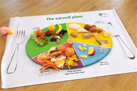 Dietetics & food service management after b.sc. Nutrition and Dietetics Service | Hertfordshire Community ...