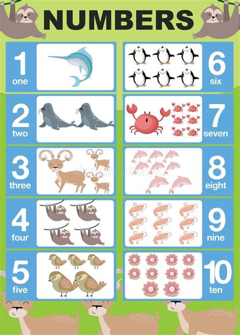 Learning Numbers And English Poster Educational Sheet For Preschool