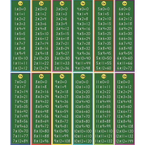 Affiches Tables De Multiplications Scolart