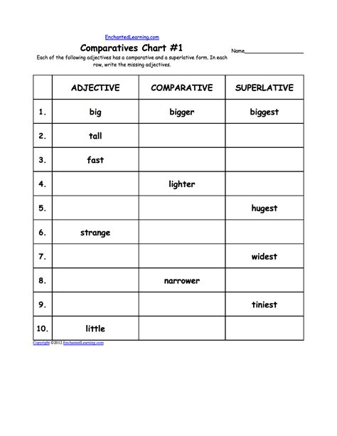 How to form comparative and superlative adjectives. Comparative and Superlative Adjectives: EnchantedLearning.com