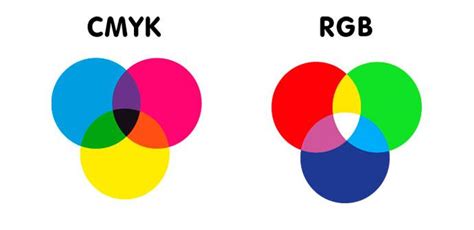 Cmyk Vs Rgb Diferencias Y Cómo Pasar De Uno A Otro Con Photoshop