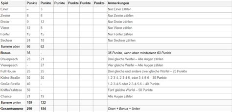 Kniffel (alle würfel zeigen die gleiche augenzahl). KNIFFEL SPIELREGELN PDF