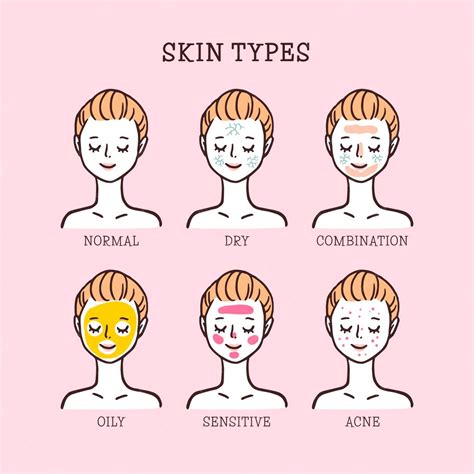 Free Vector Hand Drawn Skin Types Collection