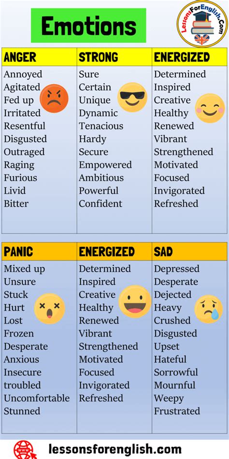 List Of Emotions Plmay