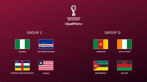 World Cup 2022 Qualifiers Africa Draw 2022 World Cup Qualifiers