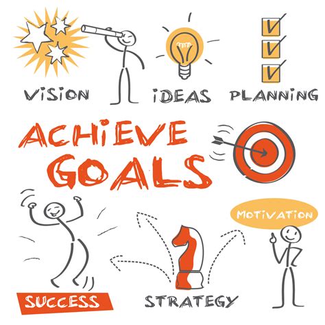 Employee Goal Setting Tips That Are Simple And Straightforward Lsa Global