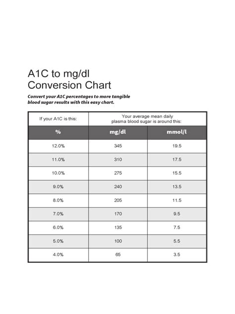 2024 A1c Chart Fillable Printable Pdf And Forms Handypdf
