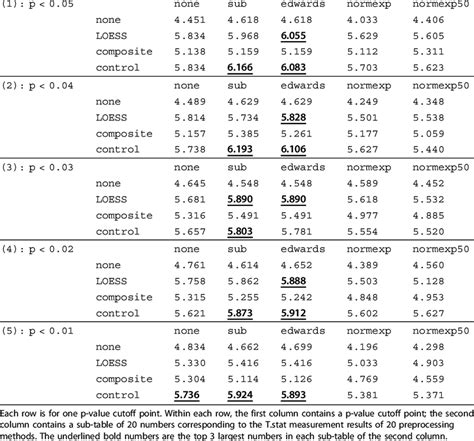 Weight measurement table barca fontanacountryinn com, metric conversion table weight measurement grams cooking, height and weight conversion chart metric system horneburg info. Ovarian cancer T.stat measurement table | Download Table