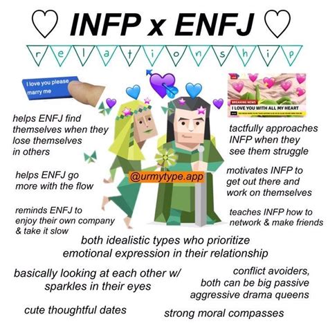 Mbti Meme Mbti Relationships Infp Personality Type Infp T Personality