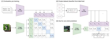 Motiondiffuse Text Driven Human Motion Generation With Diffusion Model