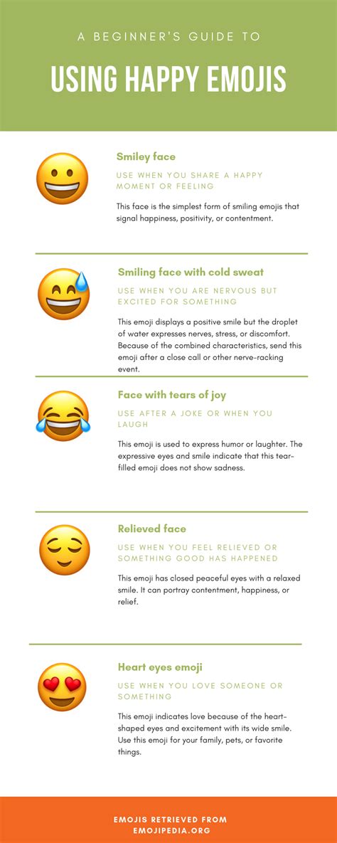 A Beginners Guide To Happy Emoji Digital Parenting Beginners Guide