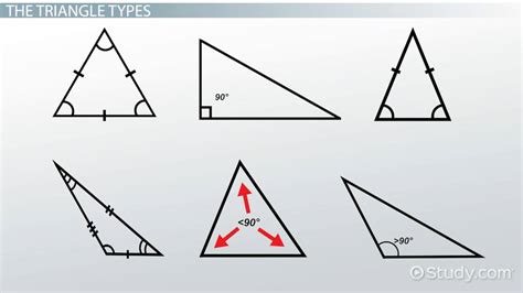6 Types Of Triangles