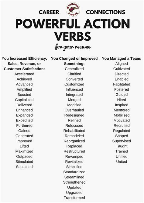 Resume Samples What Are Action Verbs Words Hot Sex Picture