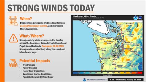 Strong Winds Expected Today Safety Hazards And Volunteers Needed For