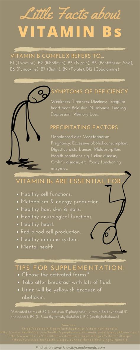 If a person has any of the conditions listed below, they may. Vitamin B Complex Infographic - Bottom Line: Do You Need ...