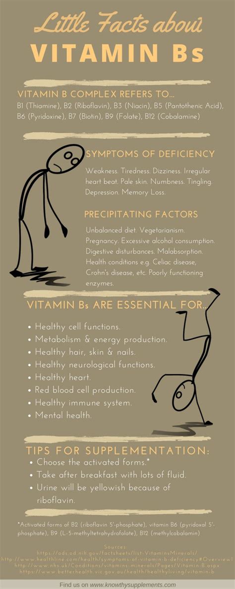 If a person has any of the conditions listed below, they may. Vitamin B Complex Infographic - Bottom Line: Do You Need ...