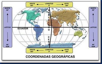 Nyfiken Geográfico: Coordenadas geográficas