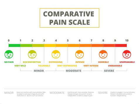 Understanding Pain Scales And How To Use Them Pain Gone
