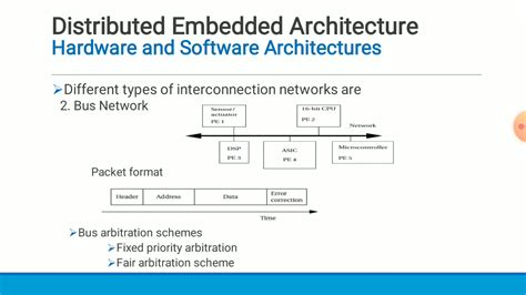 Networked Embedded Systemdistributed Embedded Architecture Youtube