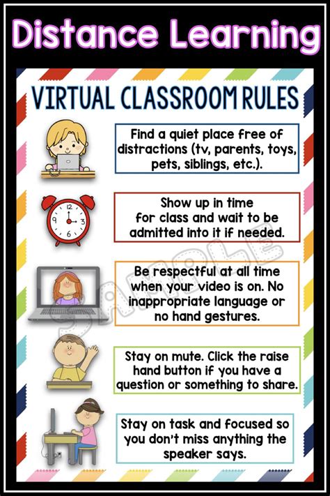 Fun zoom/google meet games to play with family and friends #zoomgames #googlemeetgames. Distance Learning Classroom Rules Poster in 2020 | Digital ...