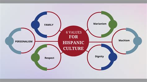 Hispanic Heritage Month Idaho Caregiver Alliance