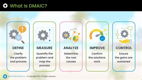 Lean Six Sigma Process Improvement