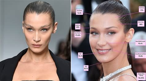 Bella Hadid Has The Perfect Face According To Scientific Beauty
