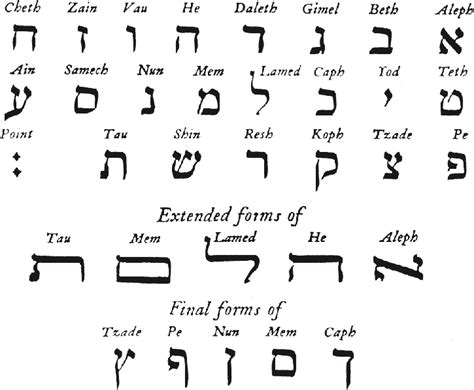 The letters found in the hawaiian alphabet are a, e, h, i k, l, m, n, o, p, u and w. The Hebrew Alphabet | How OCR Works