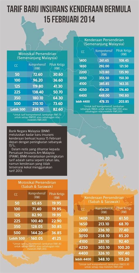 Anda perlu pergi ke pejabat pos berdekatan. aku Dayat: Tarif Baru Insurans Kenderaan 2014