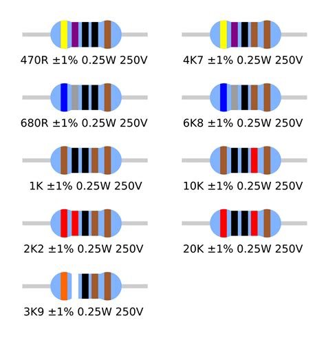 2 2 K Ohm Resistor Color Code Photos Cantik