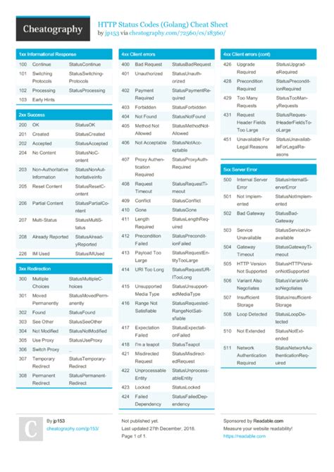 Status Codes Cheat Sheet Technos