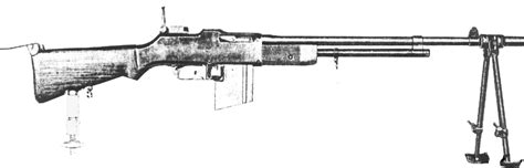Browning Automatic Rifle Wwii
